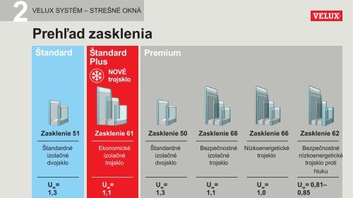 V-SK_PPT - VELUX Produktové školenie I.