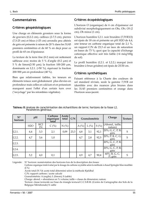 "Schnellert" (Commune de Berdorf) - Musée national d'histoire ...