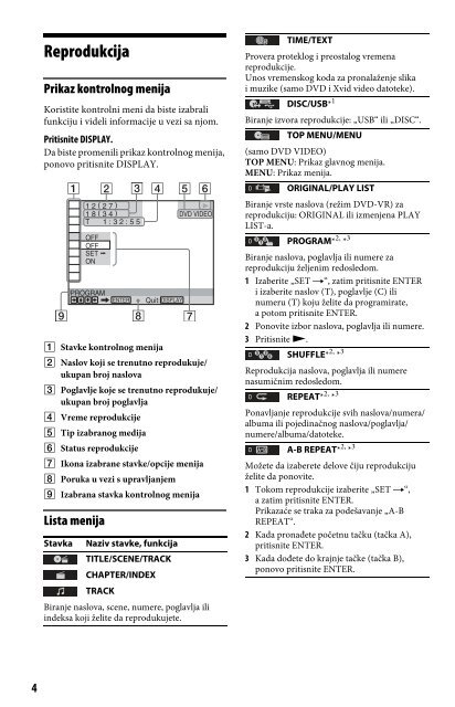 Sony DVP-SR160 - DVP-SR160 Mode d'emploi Serbe