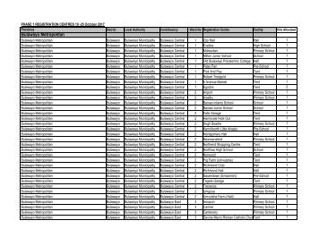 Voter Registration Centres Phase 1