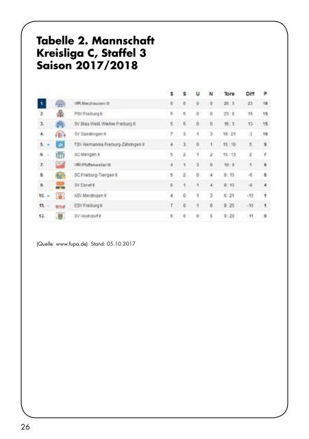 Sport Report - SV Hochdorf - Sonntag 08.10.2017