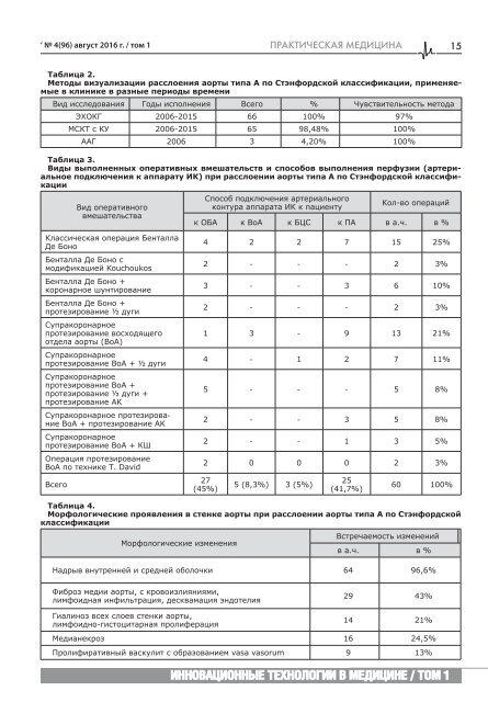 !№4(96) ТОМ 1 тп отпр