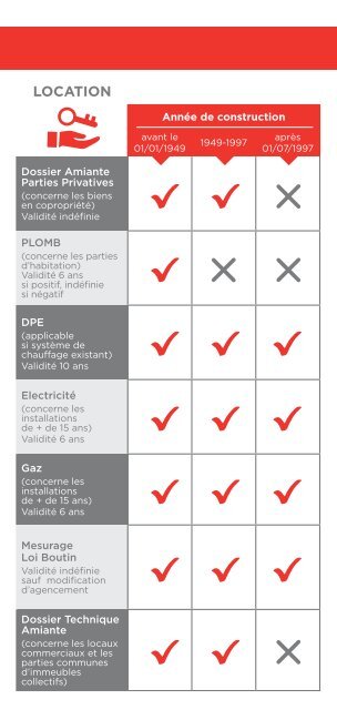 Dépliant interactif ATEX