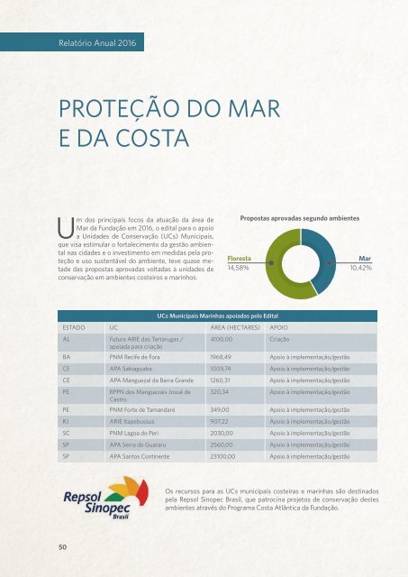 Relatório anual SOSMA 2016