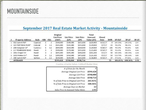 State of the Market Report Sept 17