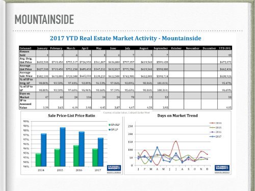 State of the Market Report Sept 17