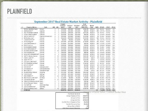 State of the Market Report Sept 17