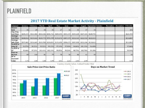 State of the Market Report Sept 17