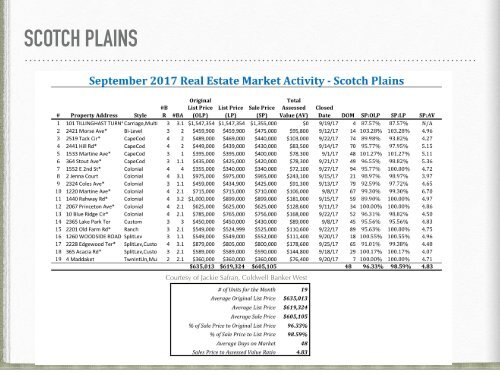 State of the Market Report Sept 17