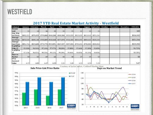 State of the Market Report Sept 17