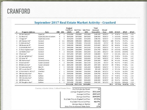 State of the Market Report Sept 17