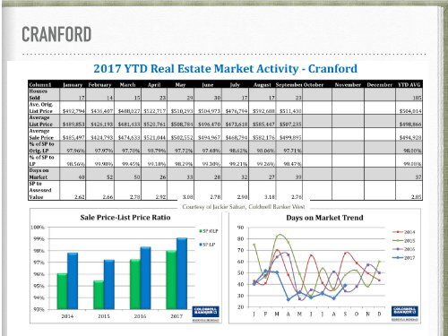 State of the Market Report Sept 17