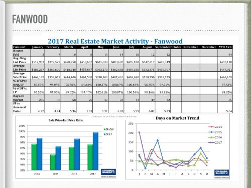 State of the Market Report Sept 17