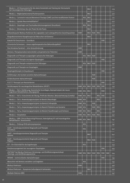 Döpfer Akademie Fortbildungskatalog 2018