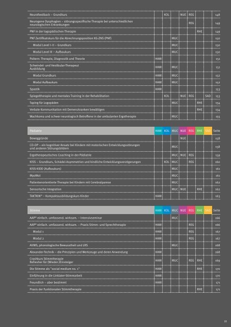 Döpfer Akademie Fortbildungskatalog 2018