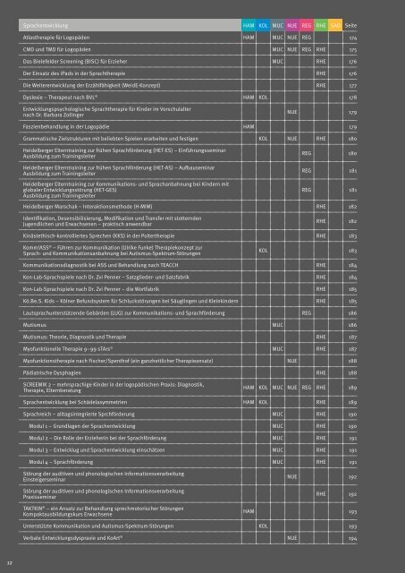 Döpfer Akademie Fortbildungskatalog 2018