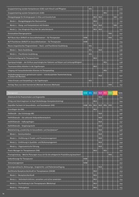 Döpfer Akademie Fortbildungskatalog 2018