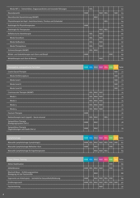 Döpfer Akademie Fortbildungskatalog 2018