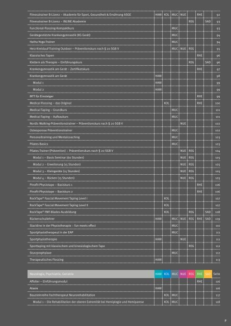 Döpfer Akademie Fortbildungskatalog 2018