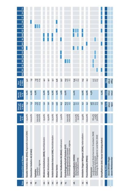 Wettbewerber Report 2015/16