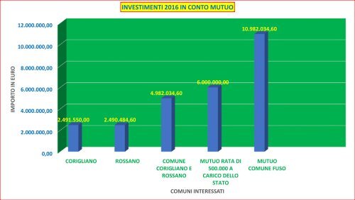 Slide L.Sergio per Comitati "unCOROdiSi" e "Comitati Referendari per il Si"