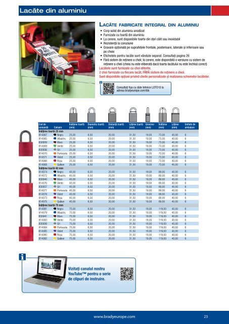 Sisteme se siguranta LockOut Tagout