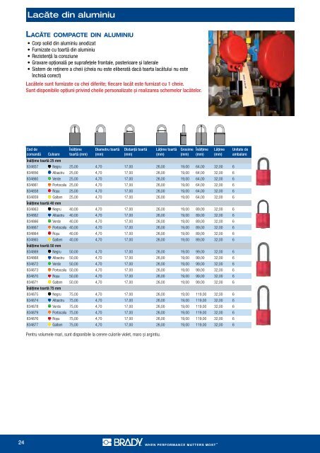 Sisteme se siguranta LockOut Tagout