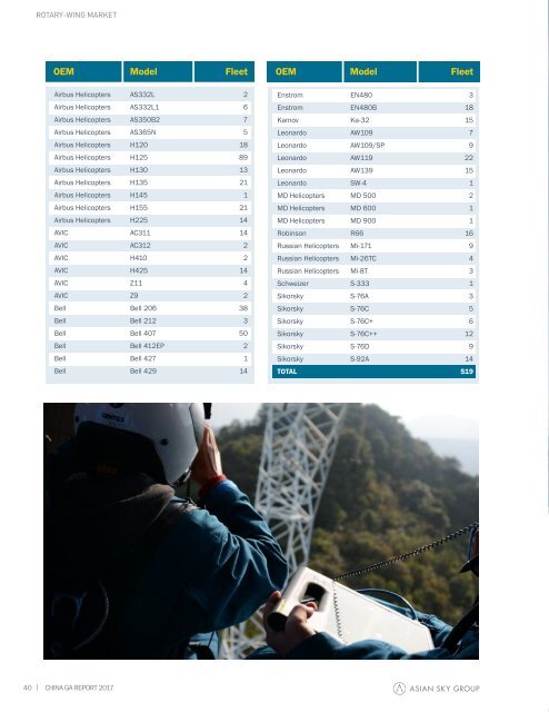 China GA Report EN