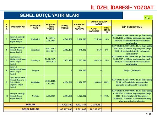 KAMU YATIRIMLARI 11 EKİM PDF