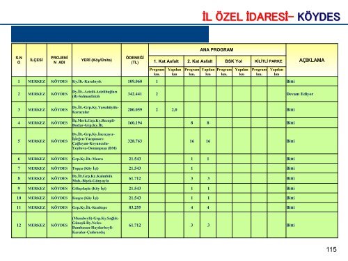 KAMU YATIRIMLARI 11 EKİM PDF