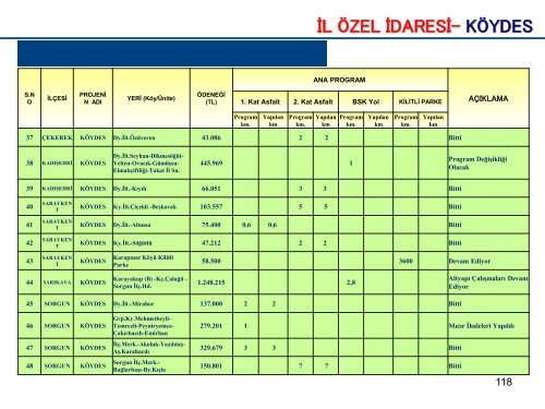 KAMU YATIRIMLARI 11 EKİM PDF