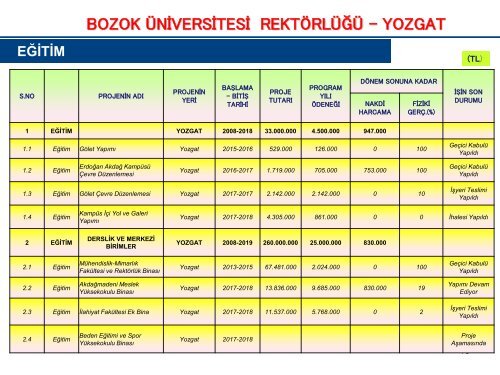 KAMU YATIRIMLARI 11 EKİM PDF