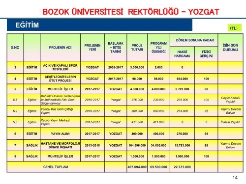 KAMU YATIRIMLARI 11 EKİM PDF