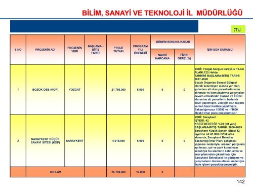 KAMU YATIRIMLARI 11 EKİM PDF