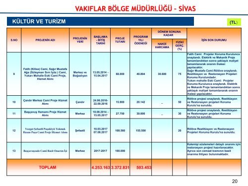 KAMU YATIRIMLARI 11 EKİM PDF