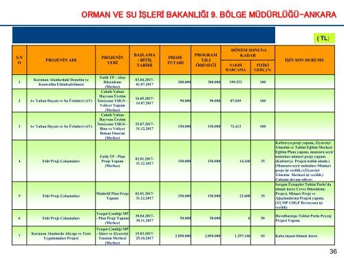 KAMU YATIRIMLARI 11 EKİM PDF