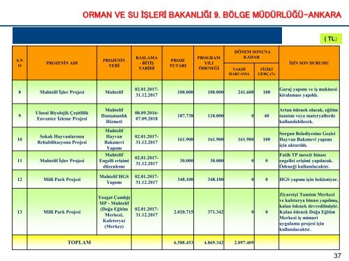 KAMU YATIRIMLARI 11 EKİM PDF