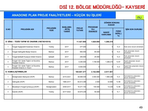 KAMU YATIRIMLARI 11 EKİM PDF