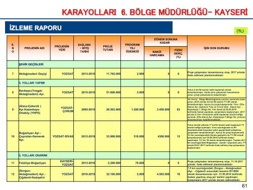 KAMU YATIRIMLARI 11 EKİM PDF