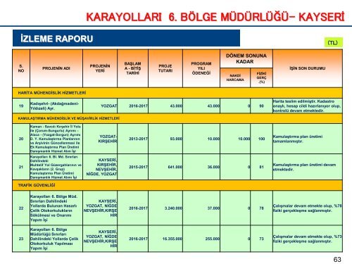 KAMU YATIRIMLARI 11 EKİM PDF