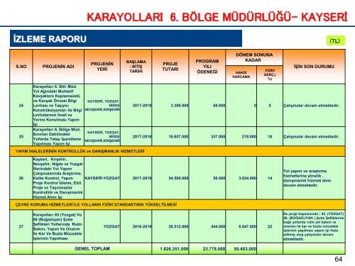 KAMU YATIRIMLARI 11 EKİM PDF