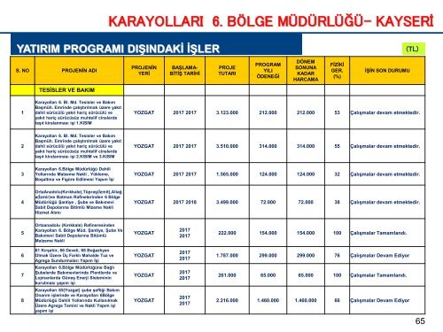 KAMU YATIRIMLARI 11 EKİM PDF