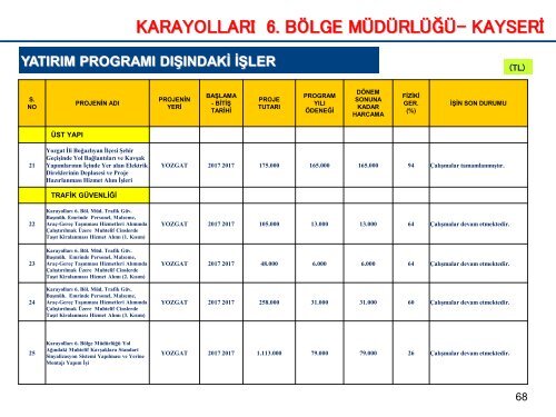 KAMU YATIRIMLARI 11 EKİM PDF