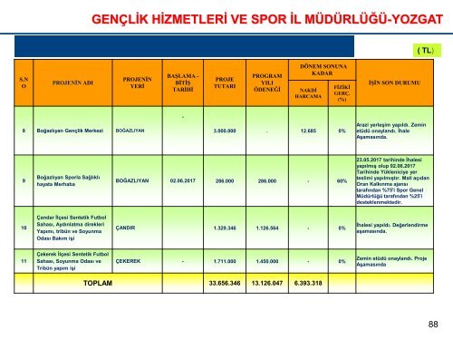 KAMU YATIRIMLARI 11 EKİM PDF