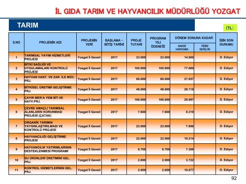 KAMU YATIRIMLARI 11 EKİM PDF