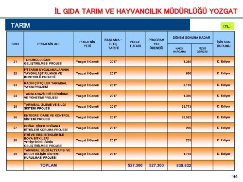 KAMU YATIRIMLARI 11 EKİM PDF