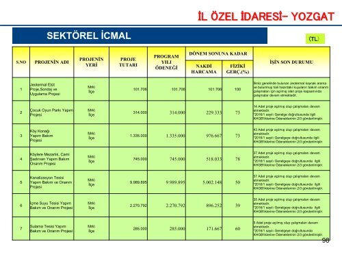 KAMU YATIRIMLARI 11 EKİM PDF