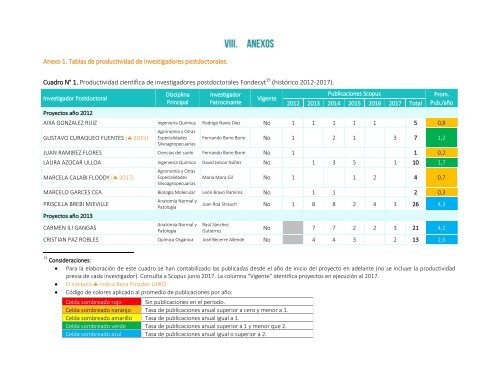 Reporte-Investigacion