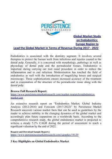 Global Endodontics Market Share 2017-2022