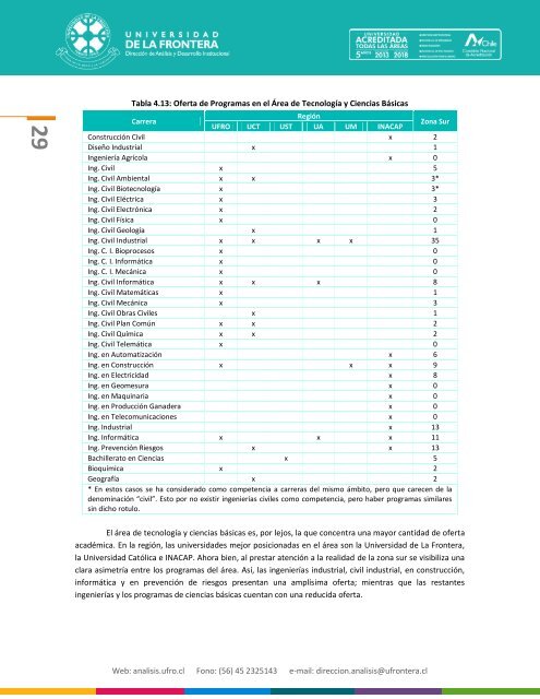 Informe-Analisis-Entorno-Eje-Docencia-Pregrado